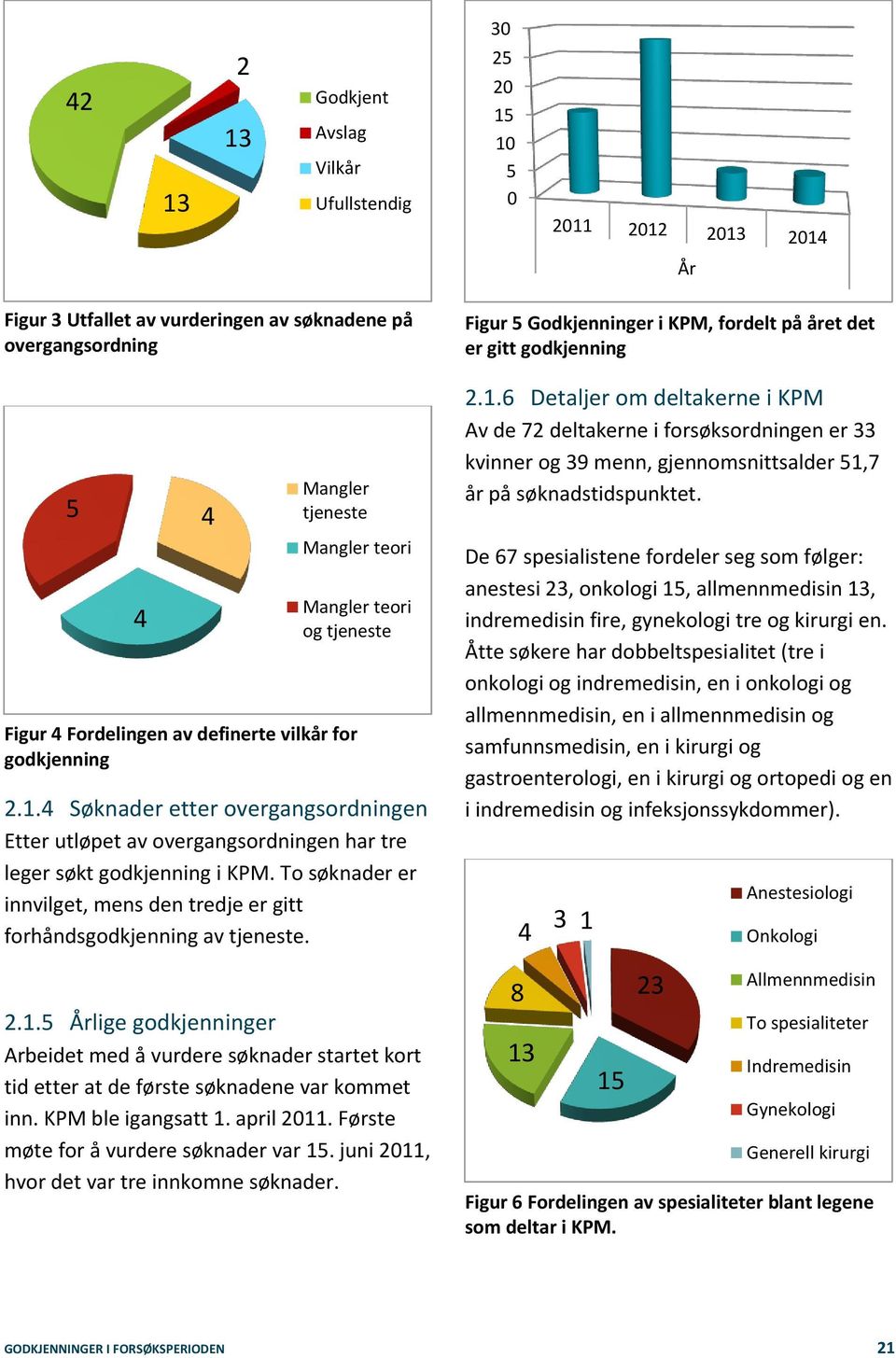 To søknader er innvilget, mens den tredje er gitt forhåndsgodkjenning av tjeneste. 2.1.