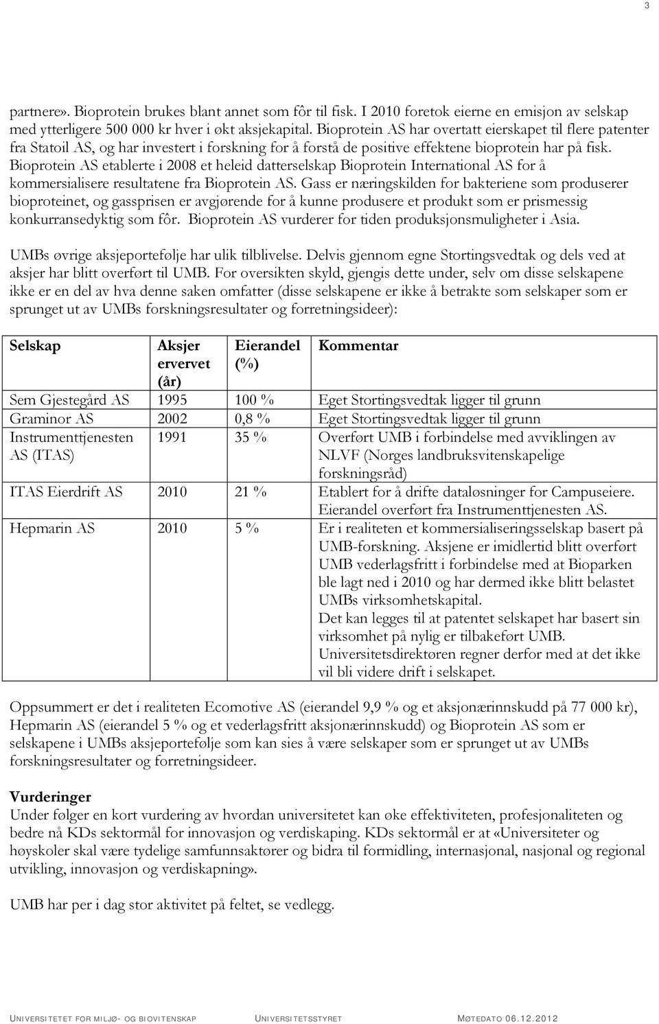 Bioprotein AS etablerte i 2008 et heleid datterselskap Bioprotein International AS for å kommersialisere resultatene fra Bioprotein AS.