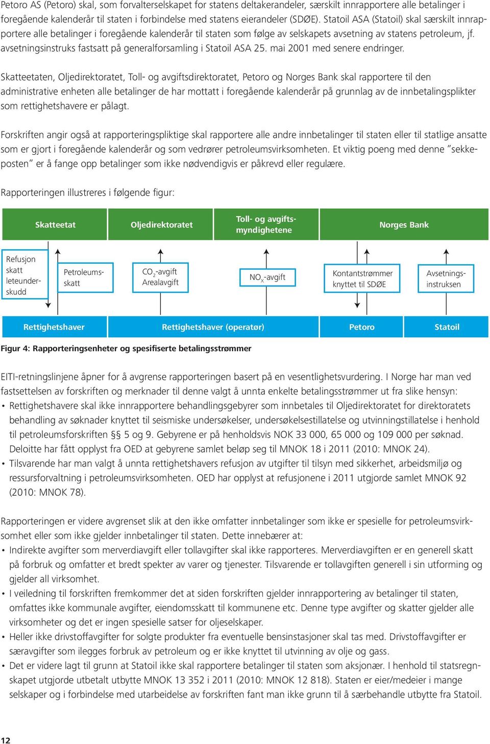 avsetningsinstruks fastsatt på generalforsamling i Statoil ASA 25. mai 2001 med senere endringer.