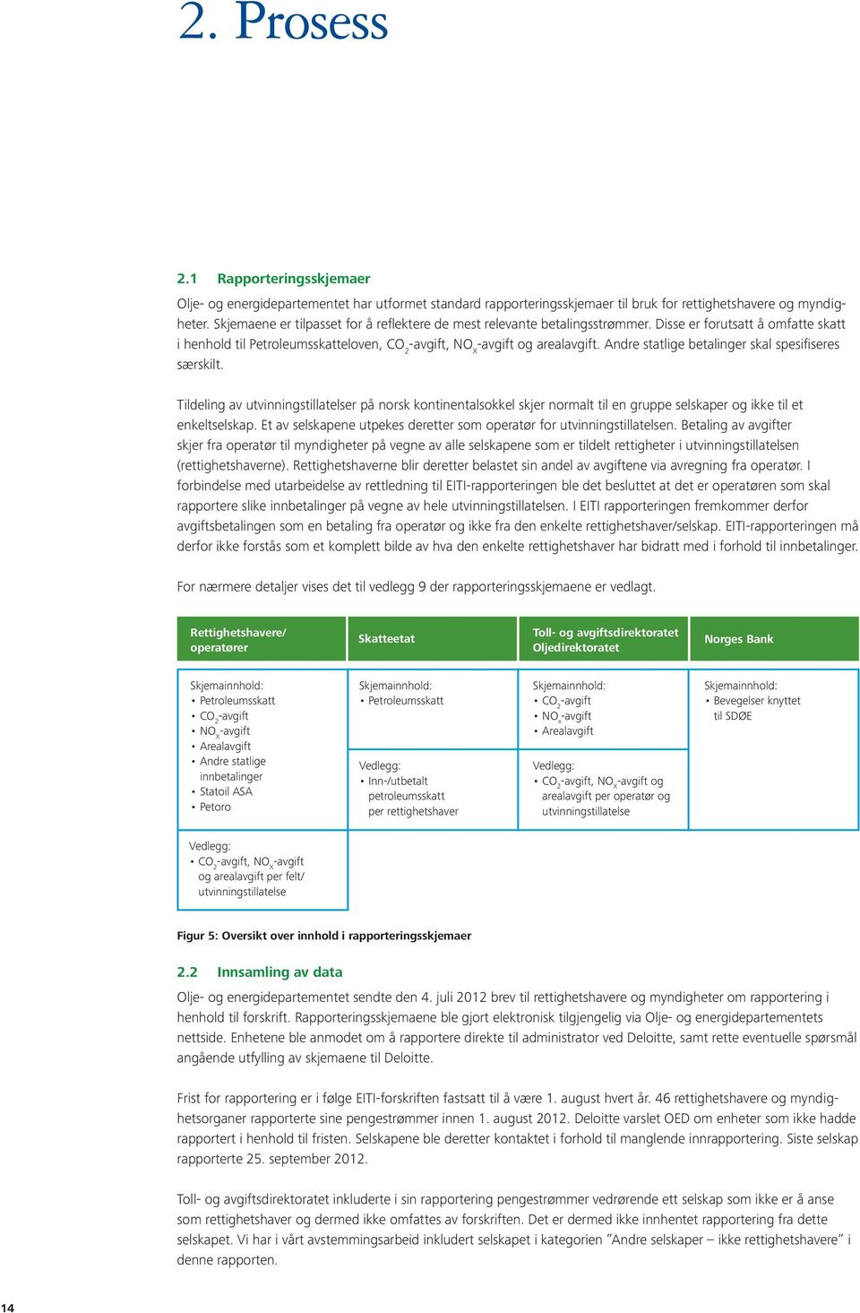 utformet standard rapporteringsskjemaer til bruk for rettighetshavere og myndigheter. Skjemaene er tilpasset for å reflektere de mest relevante betalingsstrømmer.