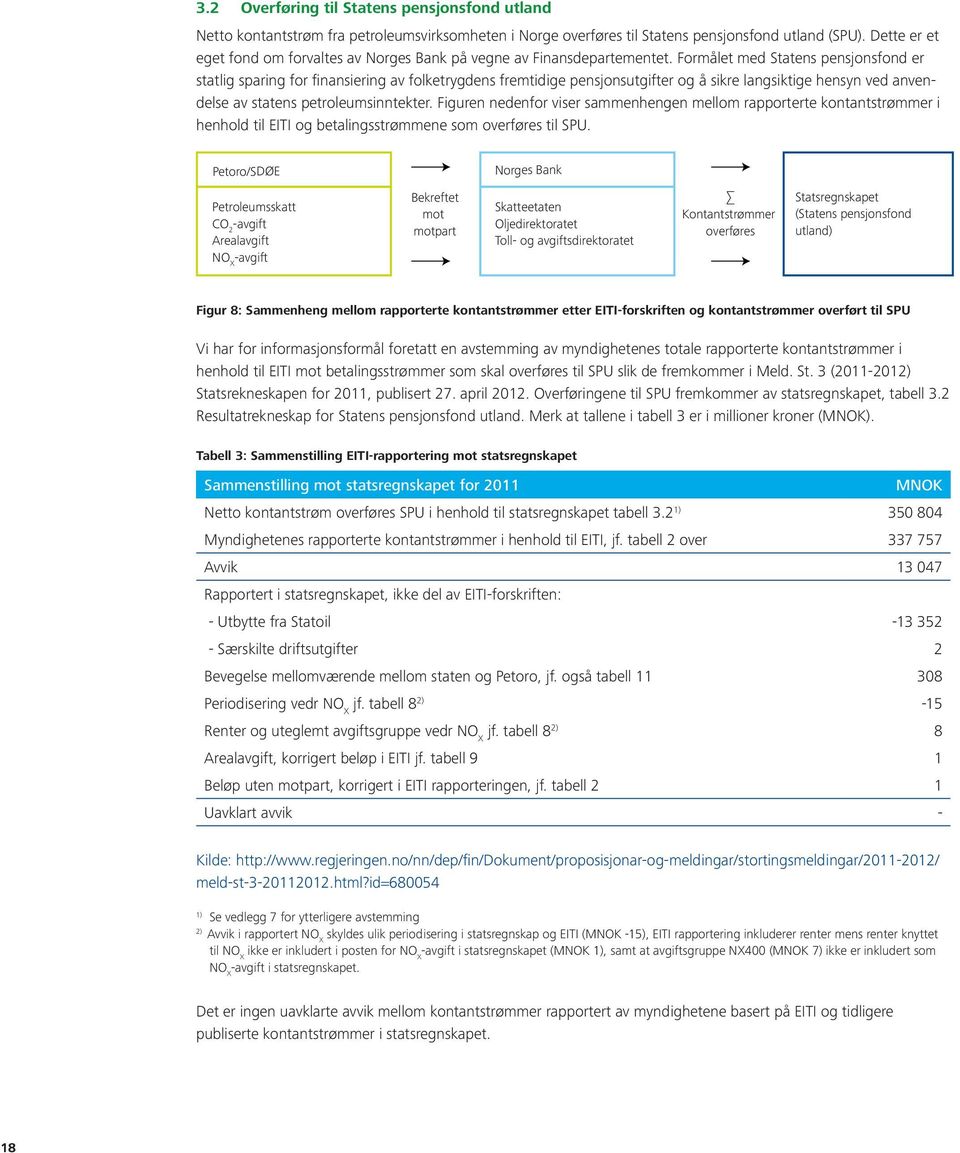 Formålet med Statens pensjonsfond er statlig sparing for finansiering av folketrygdens fremtidige pensjonsutgifter og å sikre langsiktige hensyn ved anvendelse av statens petroleumsinntekter.