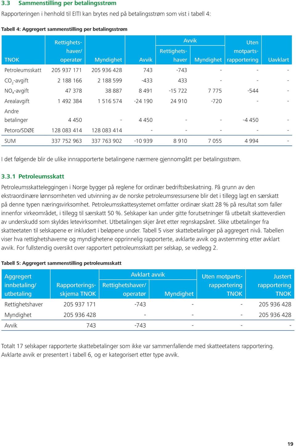 På grunn av den ekstraordinære lønnsomheten ved utvinning av de norske petroleumsressursene blir det i tillegg lagt en særskatt på denne typen næringsvirksomhet.