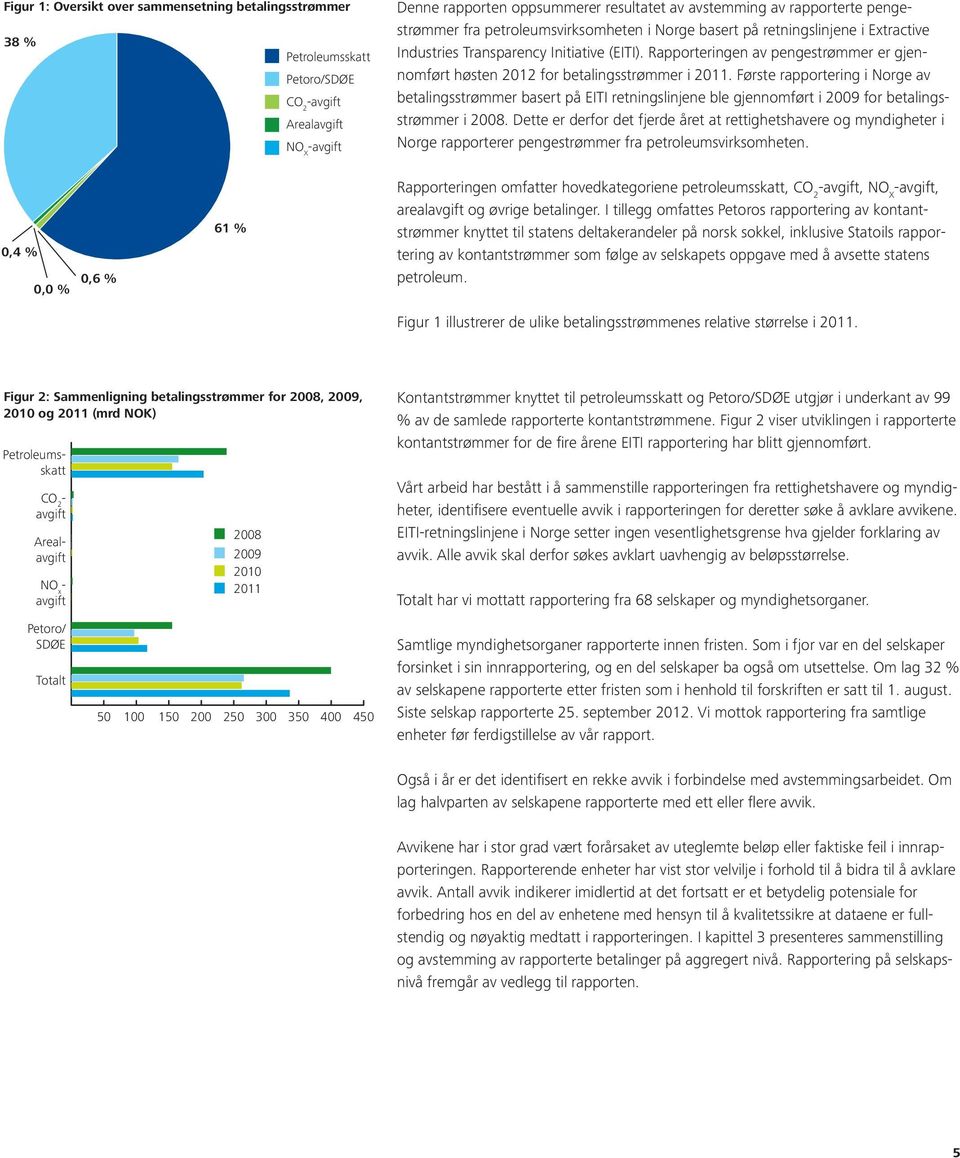 Rapporteringen av pengestrømmer er gjennomført høsten 2012 for betalingsstrømmer i 2011.