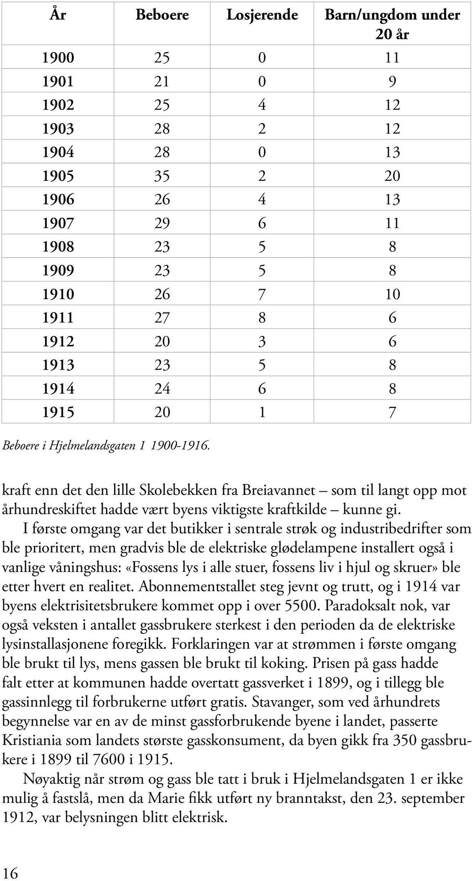 kraft enn det den lille Skolebekken fra Breiavannet som til langt opp mot århundreskiftet hadde vært byens viktigste kraftkilde kunne gi.