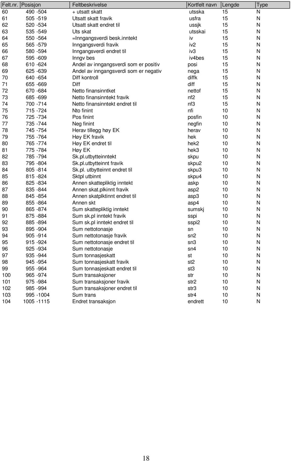 utsskai 15 N 64 550-564 =Inngangsverdi besk.