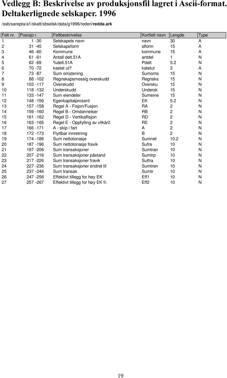 51a Pdelt 5.2 N 6 70-72 kastet ut?