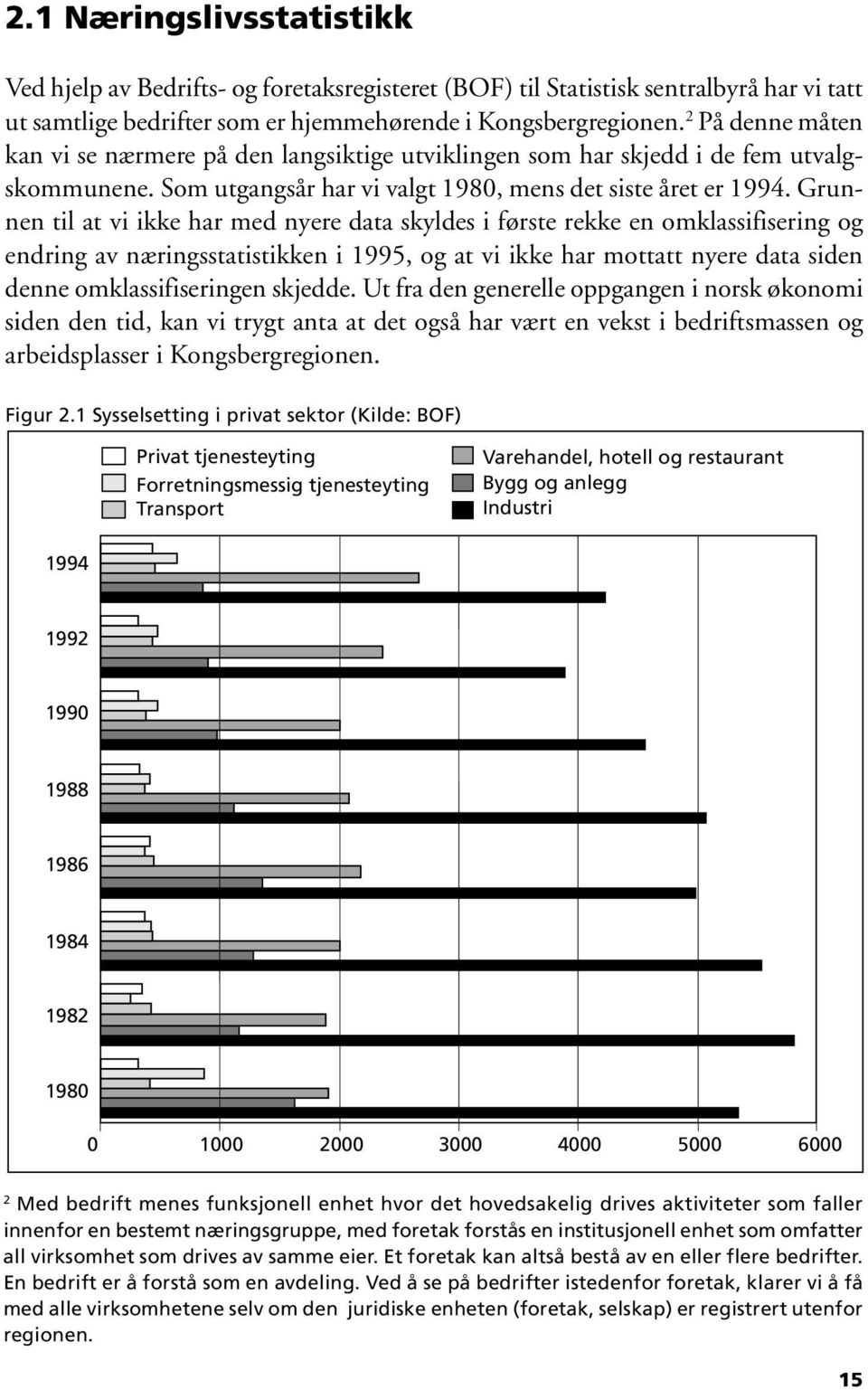 Grunnen til at vi ikke har med nyere data skyldes i første rekke en omklassifisering og endring av næringsstatistikken i 1995, og at vi ikke har mottatt nyere data siden denne omklassifiseringen