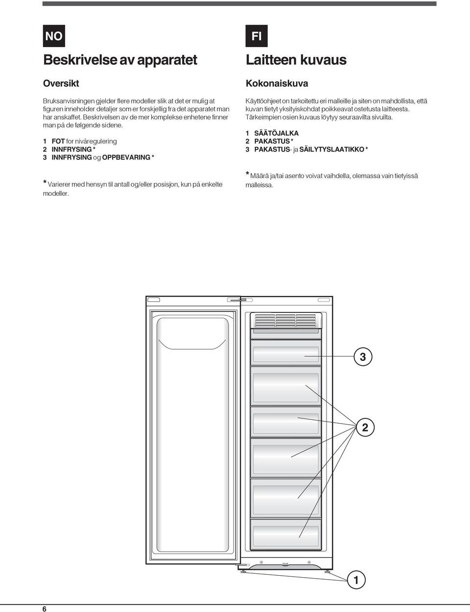 1 FOT for nivåregulering 2 INNFRYSING * 3 INNFRYSING og OPPBEVARING * * Varierer med hensyn til antall og/eller posisjon, kun på enkelte modeller.