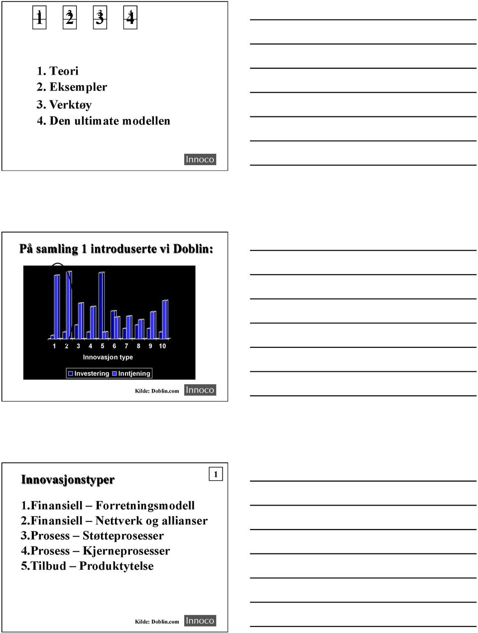 Innovasjon type Investering Inntjening Kilde: Doblin.com Innovasjonstyper.