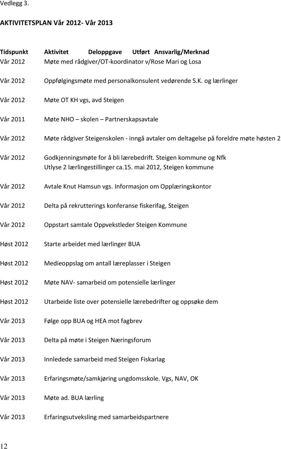 personalkonsulent vedørende S.K.