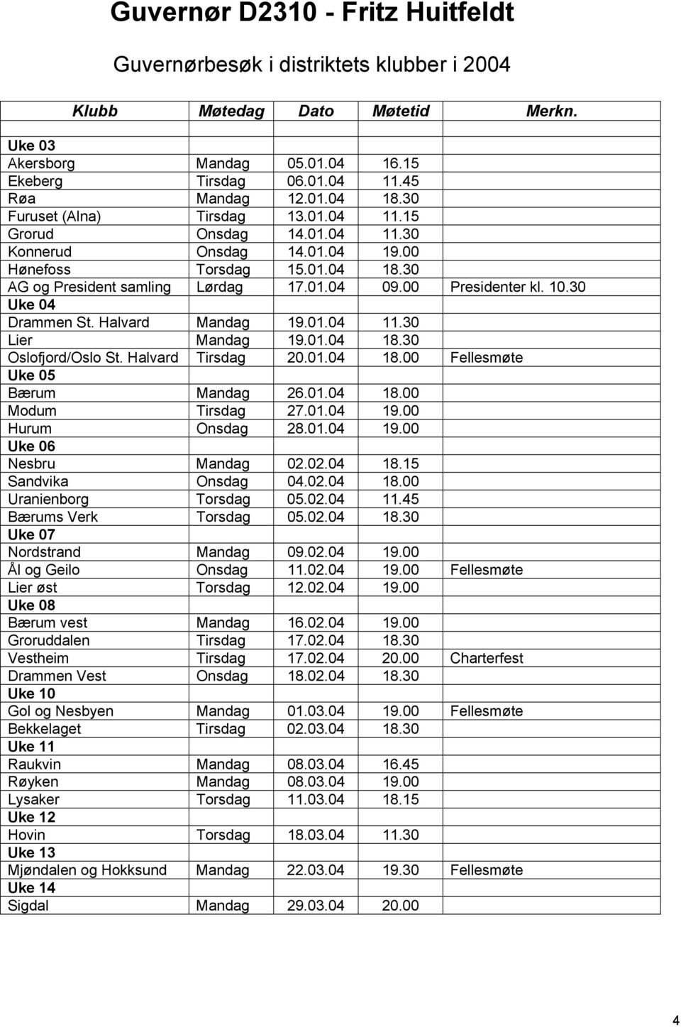 30 Uke 04 Drammen St. Halvard Mandag 19.01.04 11.30 Lier Mandag 19.01.04 18.30 Oslofjord/Oslo St. Halvard Tirsdag 20.01.04 18.00 Fellesmøte Uke 05 Bærum Mandag 26.01.04 18.00 Modum Tirsdag 27.01.04 19.