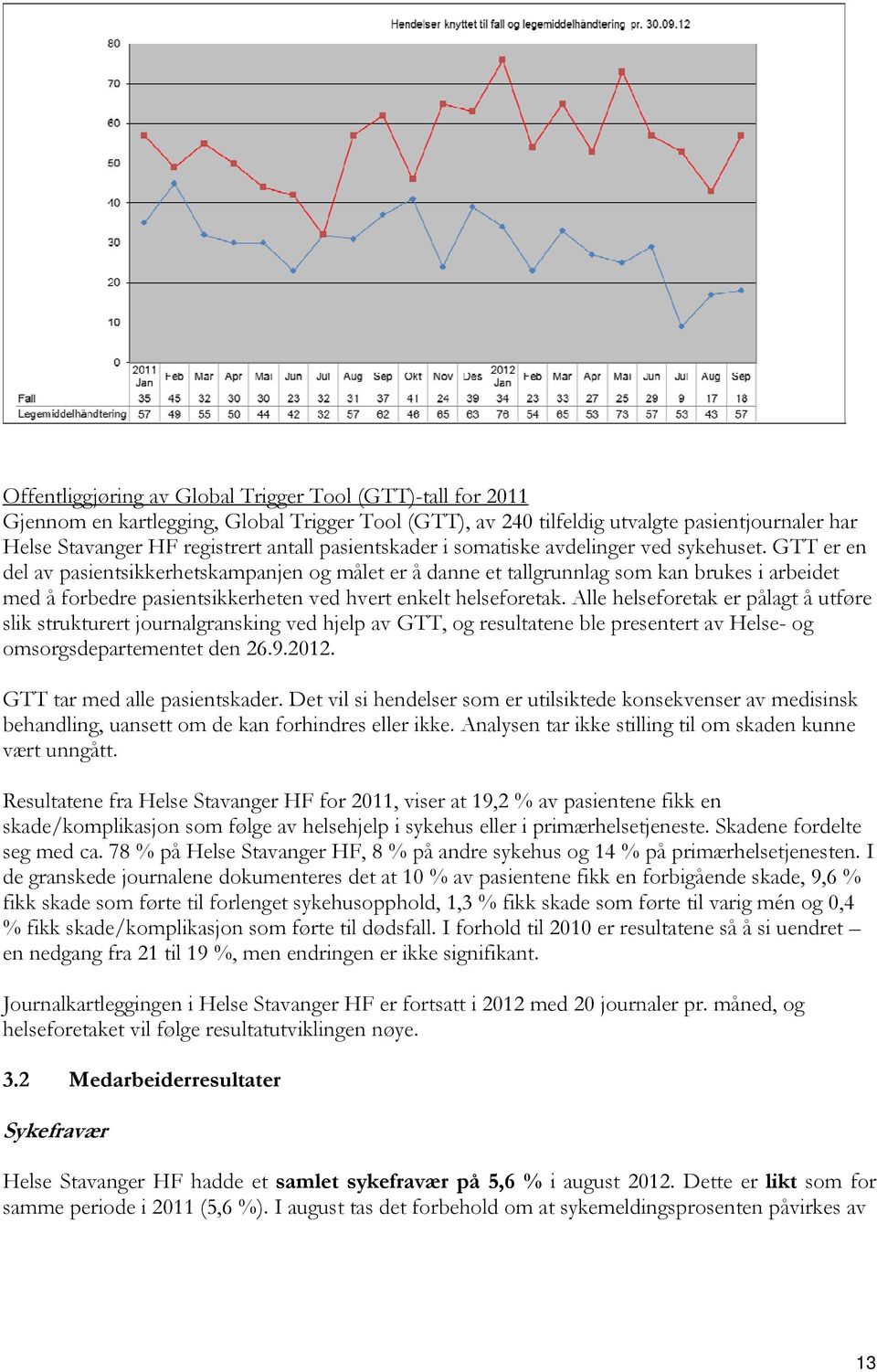 GTT er en del av pasientsikkerhetskampanjen og målet er å danne et tallgrunnlag som kan brukes i arbeidet med å forbedre pasientsikkerheten ved hvert enkelt helseforetak.