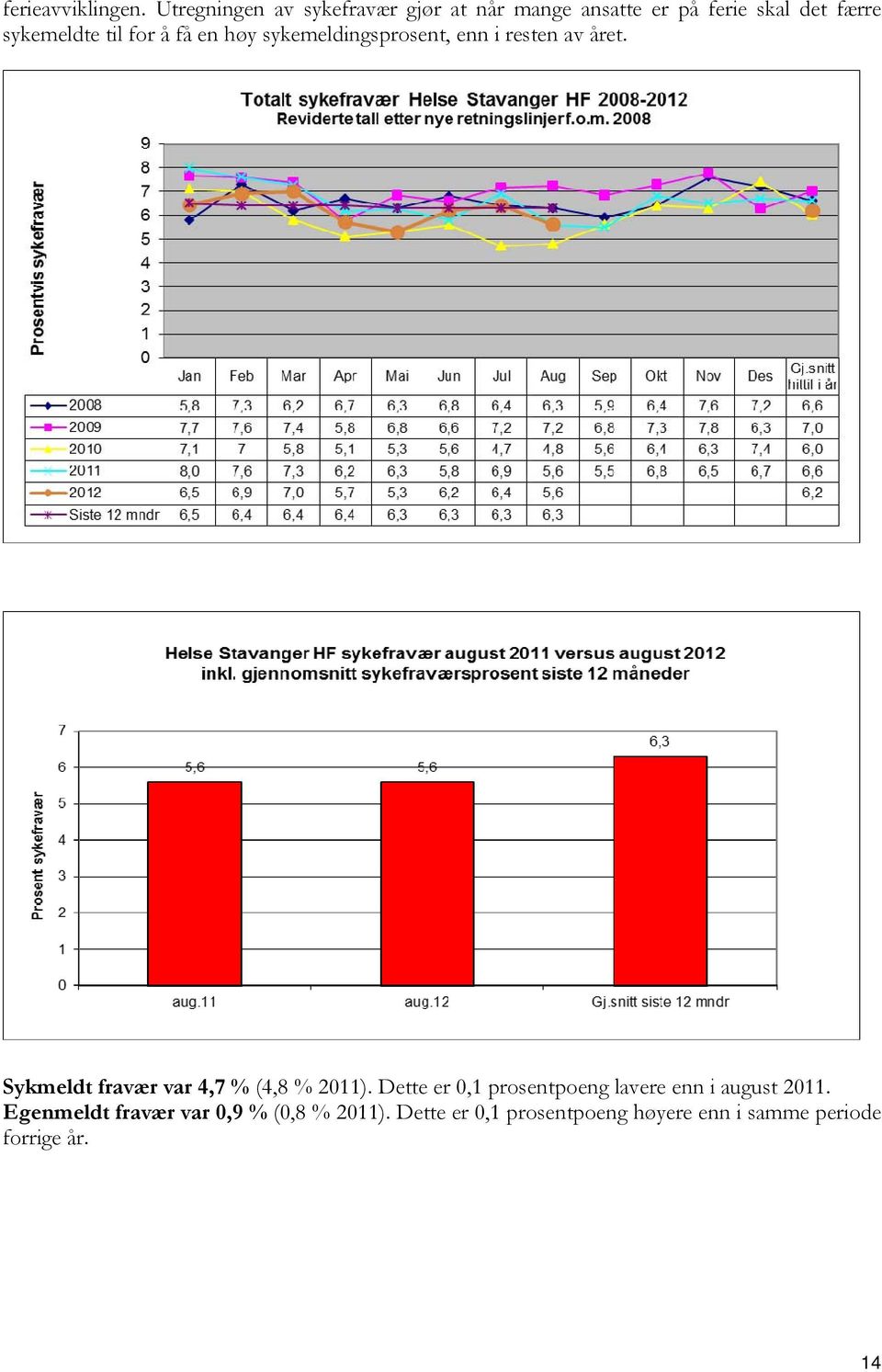 til for å få en høy sykemeldingsprosent, enn i resten av året.