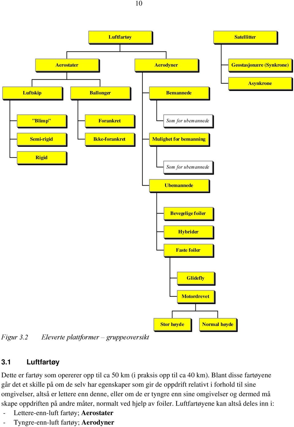 1 Luftfartøy Dette er fartøy som opererer opp til ca 50 km (i praksis opp til ca 40 km).