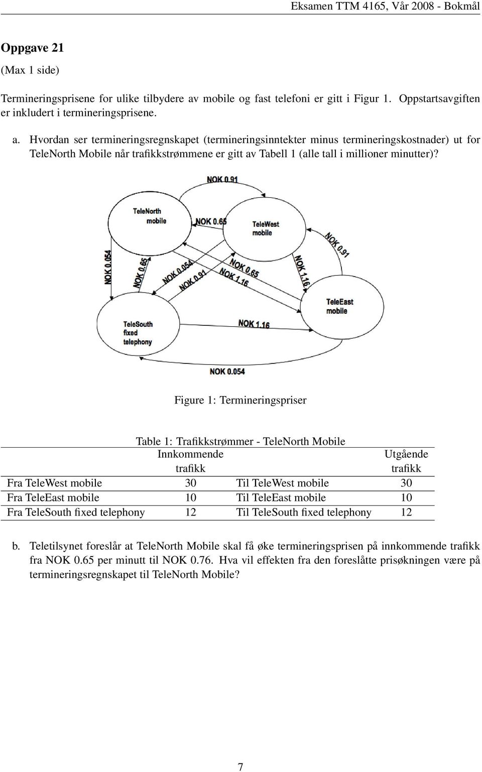 Figure 1: Termineringspriser Table 1: Trafikkstrømmer - TeleNorth Mobile Innkommende Utgående trafikk trafikk Fra TeleWest mobile 30 Til TeleWest mobile 30 Fra TeleEast mobile 10 Til TeleEast mobile