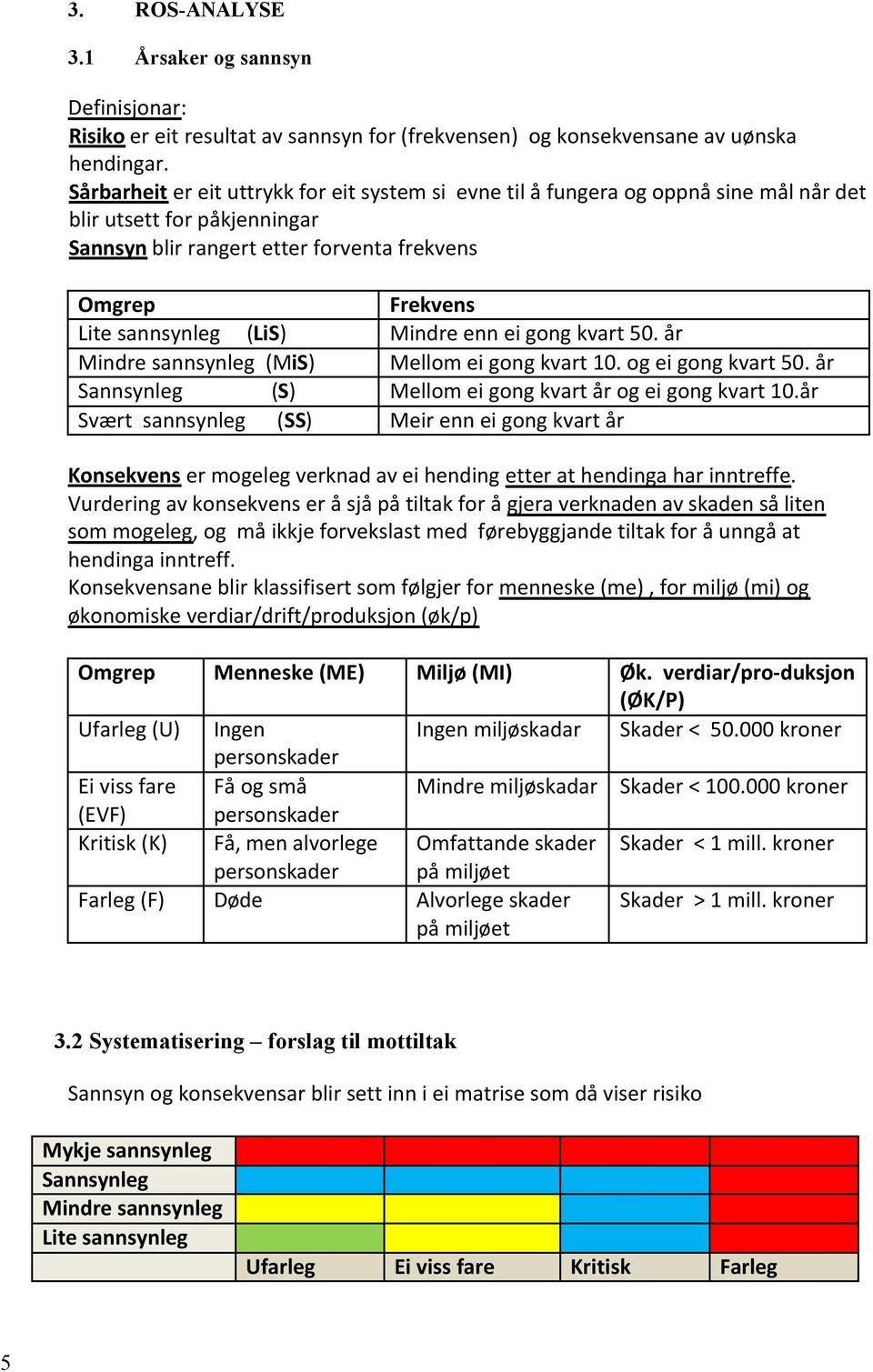 (LiS) Mindre enn ei gong kvart 50. år Mindre sannsynleg (MiS) Mellom ei gong kvart 10. og ei gong kvart 50. år Sannsynleg (S) Mellom ei gong kvart år og ei gong kvart 10.