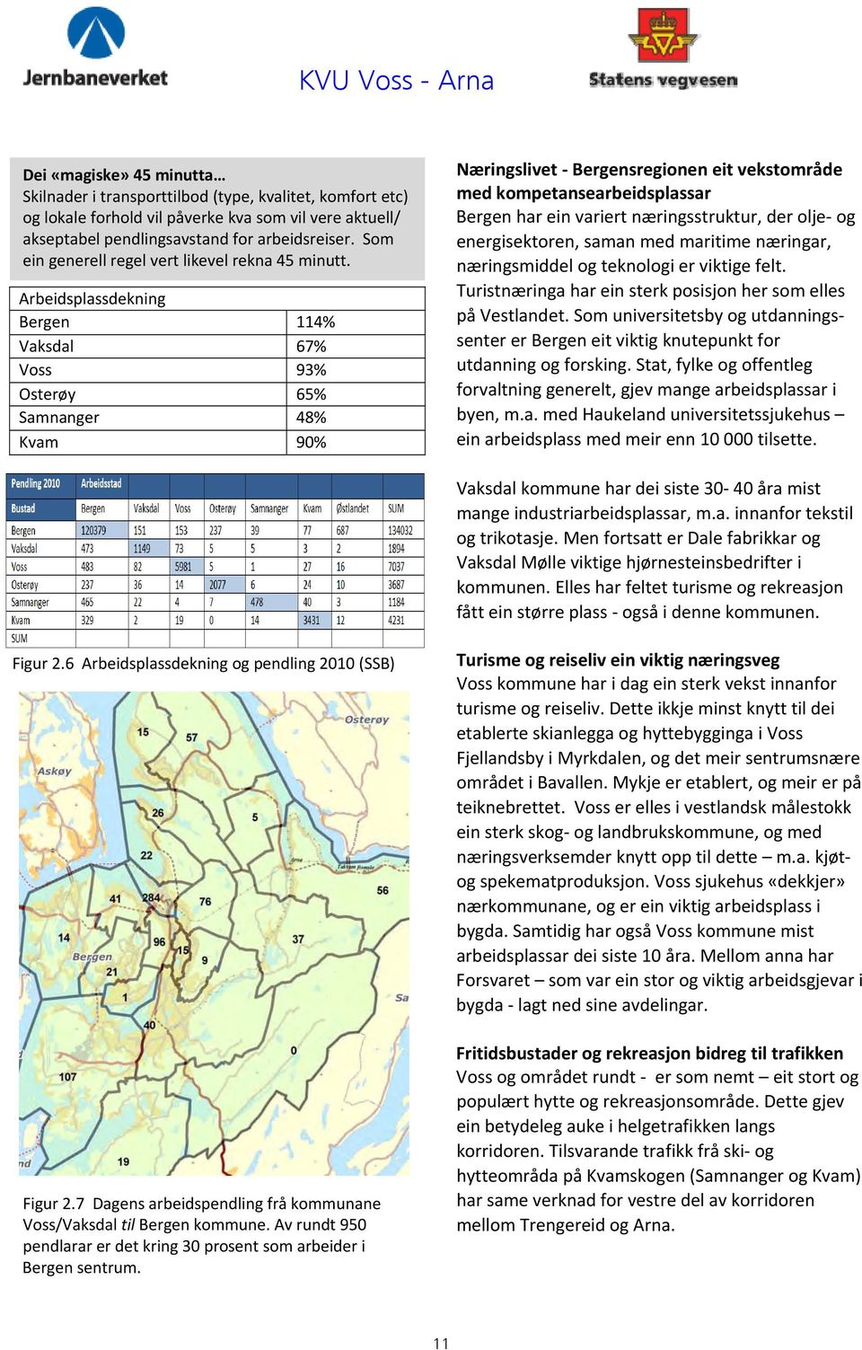 Arbeidsplassdekning Bergen 114% Vaksdal 67% Voss 93% Osterøy 65% Samnanger 48% Kvam 90% Næringslivet Bergensregionen eit vekstområde med kompetansearbeidsplassar Bergen har ein variert