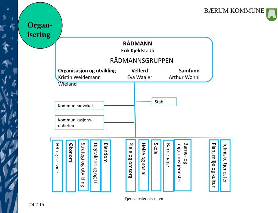 Kommunikasjonsenheten Tekniske tjenester Plan, miljø og kultur Barne- og ungdomstjenester