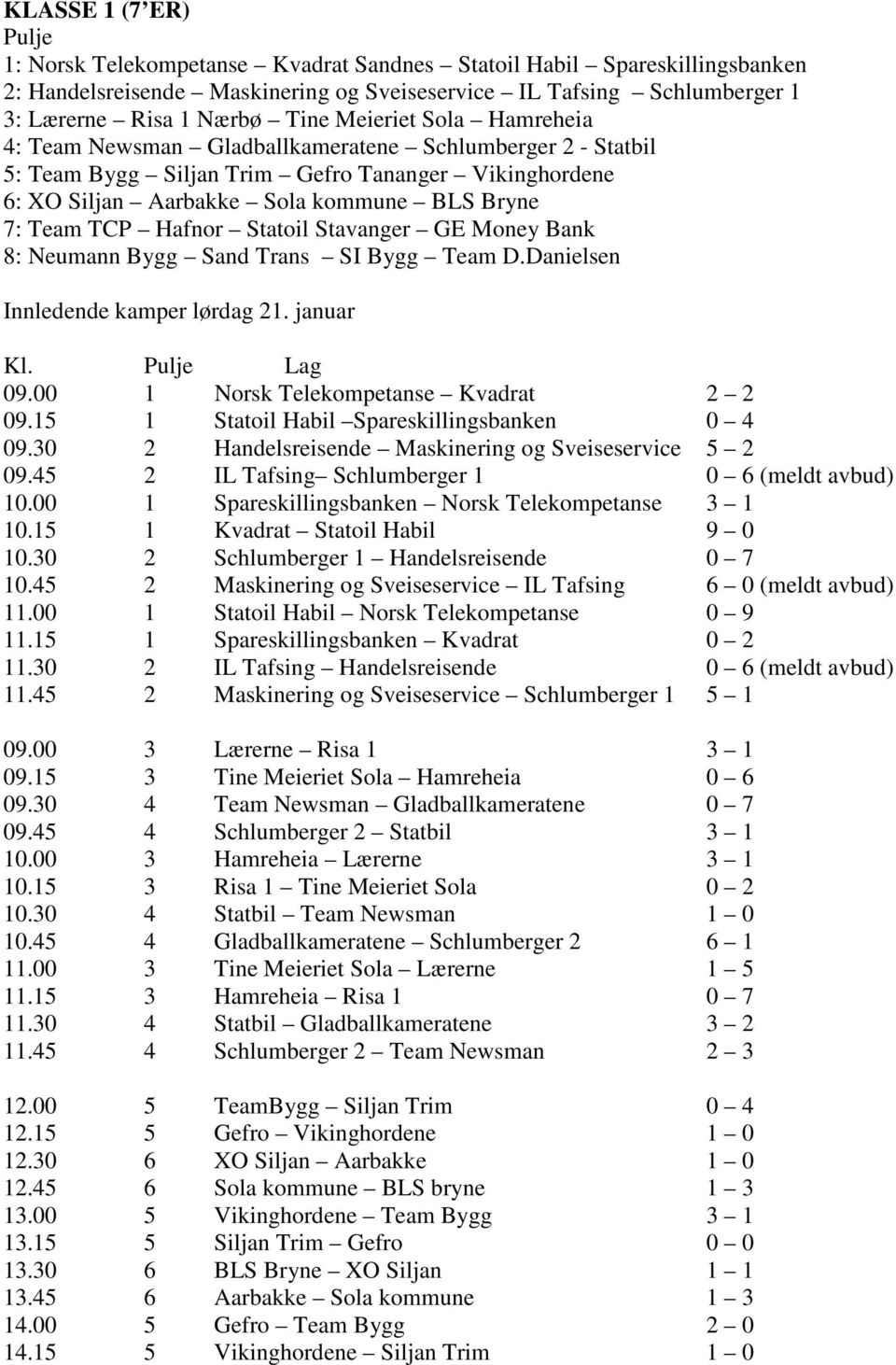 Hafnor Statoil Stavanger GE Money Bank 8: Neumann Bygg Sand Trans SI Bygg Team D.Danielsen Innledende kamper lørdag 21. januar Kl. Pulje Lag 09.00 1 Norsk Telekompetanse Kvadrat 2 2 09.