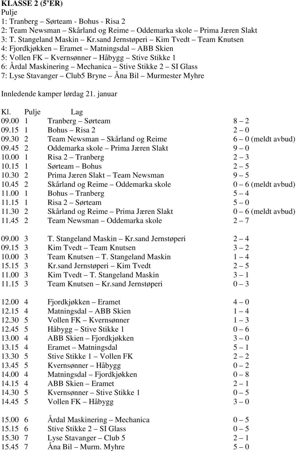 Stavanger Club5 Bryne Åna Bil Murmester Myhre Innledende kamper lørdag 21. januar Kl. Pulje Lag 09.00 1 Tranberg Sørteam 8 2 09.15 1 Bohus Risa 2 2 0 09.