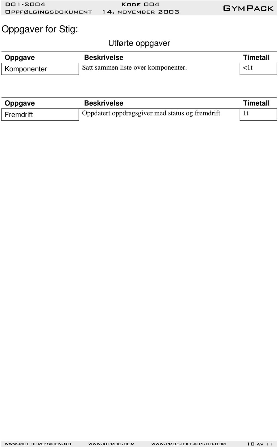 <1t Fremdrift Oppdatert oppdragsgiver med status