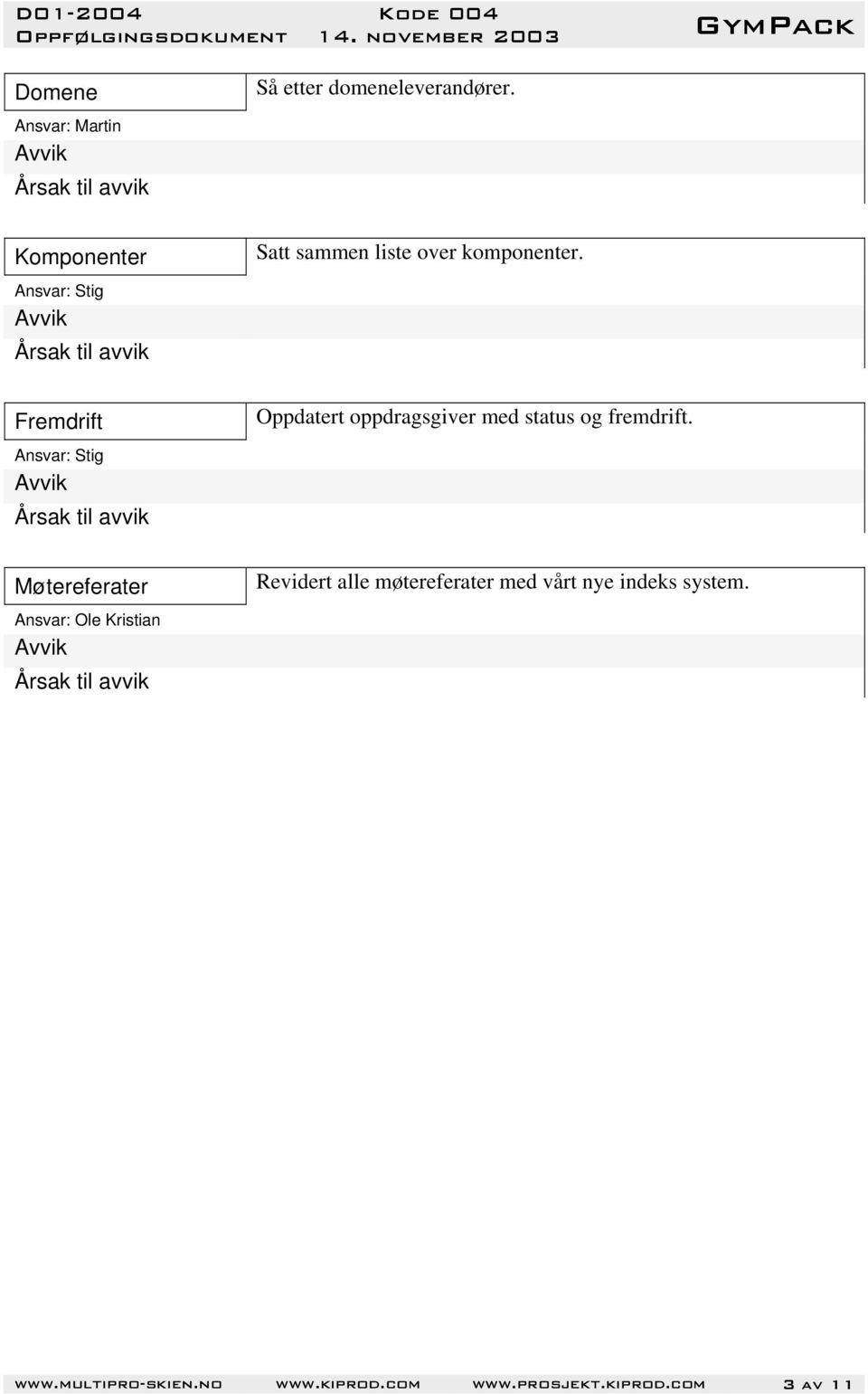 Fremdrift Oppdatert oppdragsgiver med status og fremdrift.