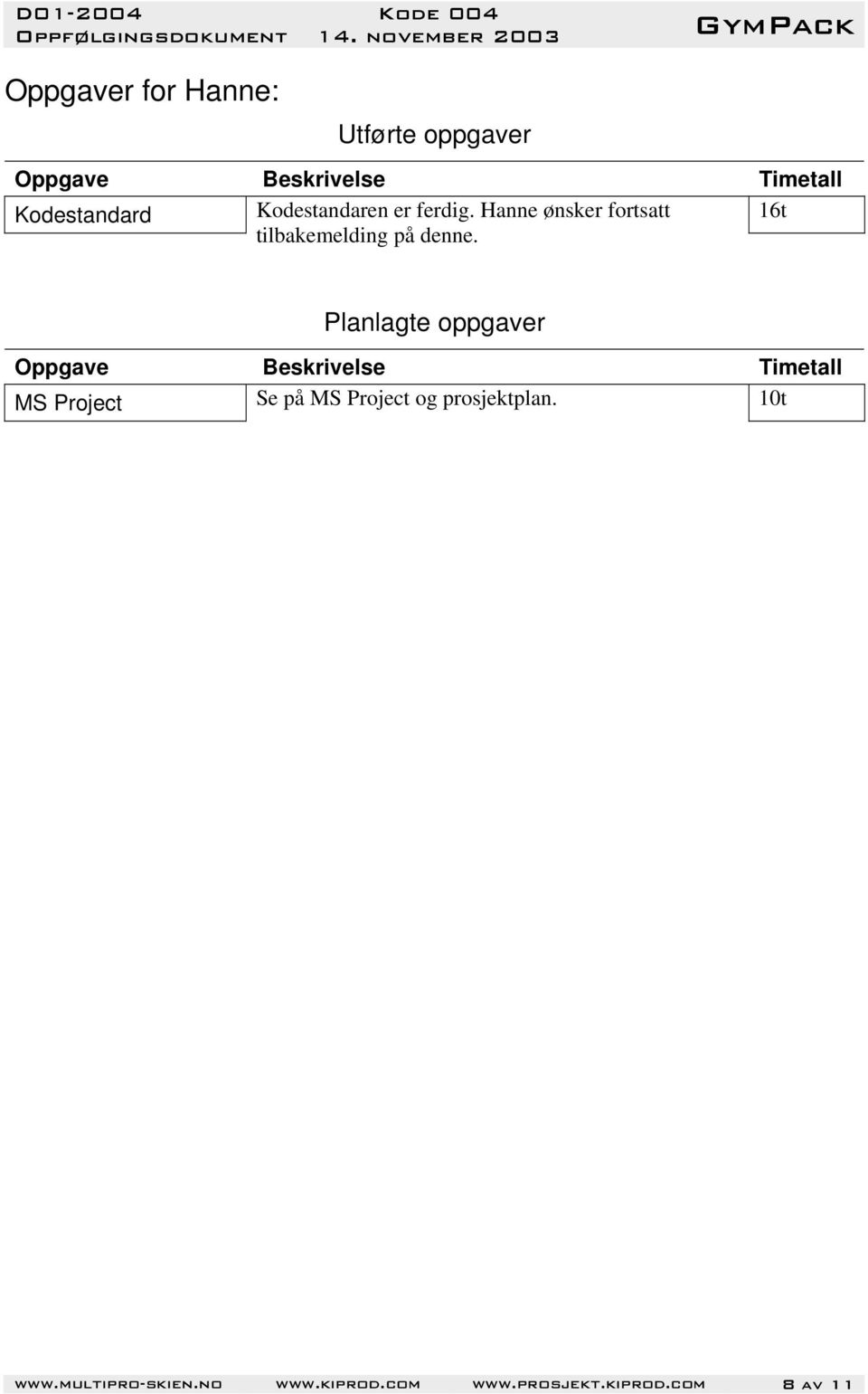 Planlagte oppgaver MS Project Se på MS Project og