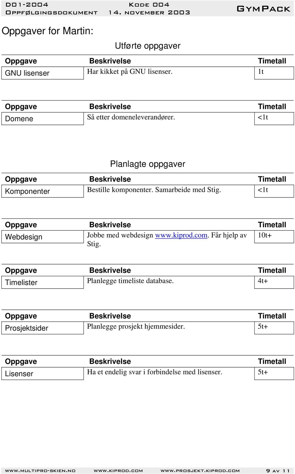 kiprod.com. Får hjelp av 10t+ Stig. Timelister Planlegge timeliste database.