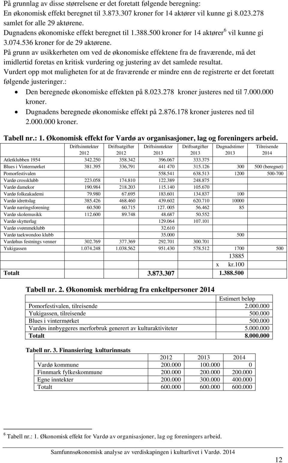 På grunn av usikkerheten om ved de økonomiske effektene fra de fraværende, må det imidlertid foretas en kritisk vurdering og justering av det samlede resultat.