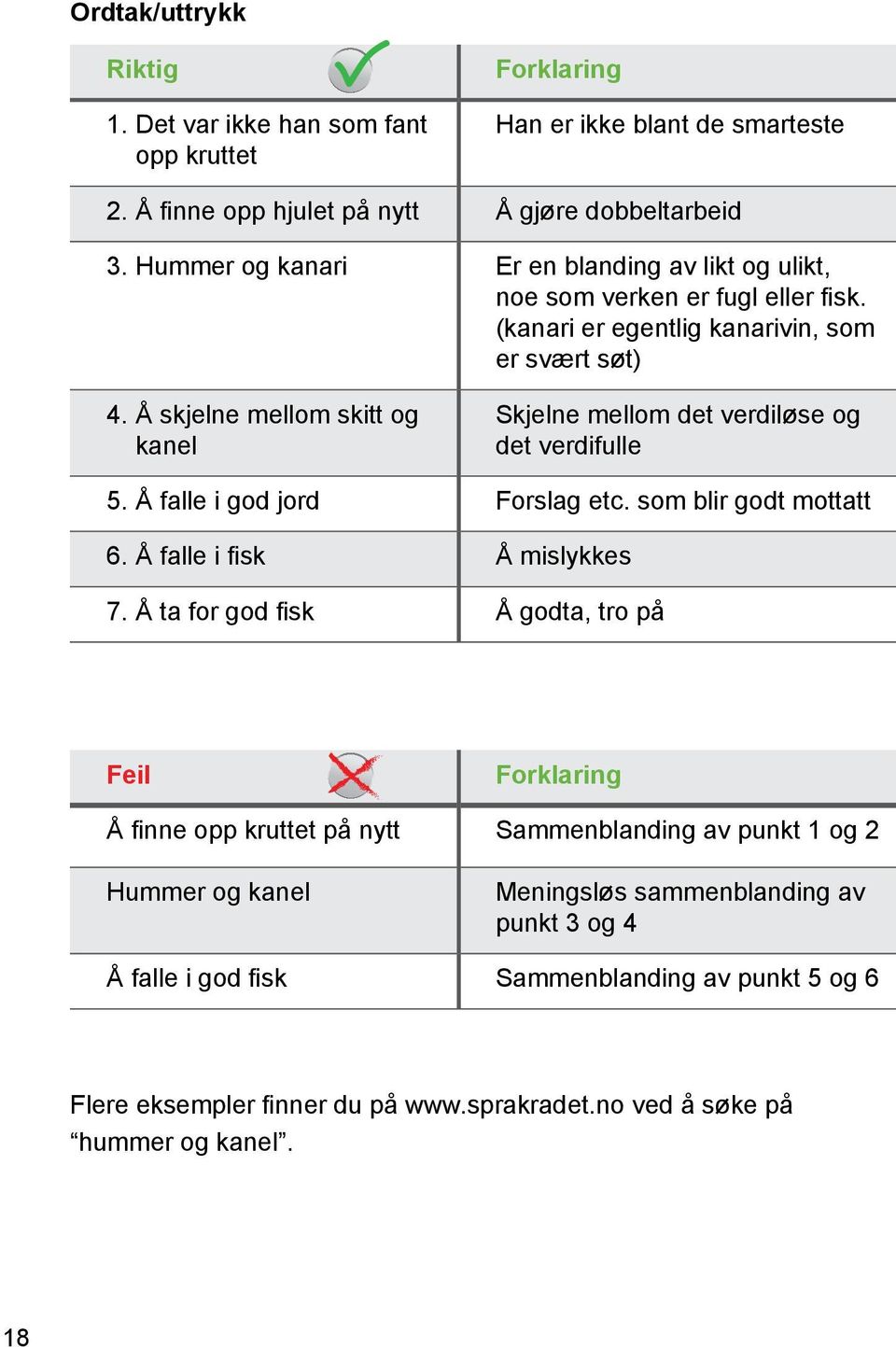 Å skjelne mellom skitt og kanel Skjelne mellom det verdiløse og det verdifulle 5. Å falle i god jord Forslag etc. som blir godt mottatt 6. Å falle i fisk Å mislykkes 7.