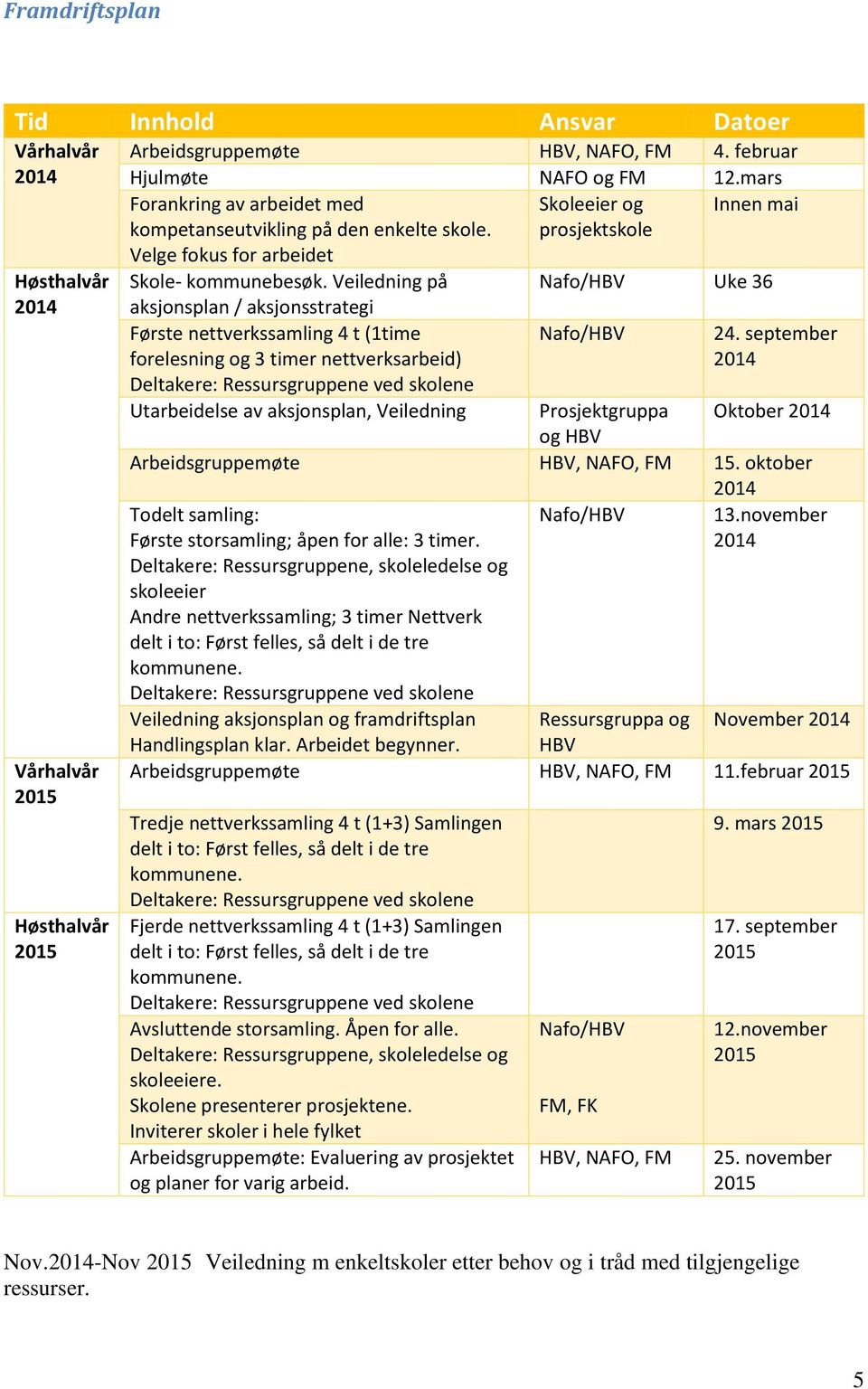 Veiledning på Nafo/HBV Uke 36 aksjonsplan / aksjonsstrategi Første nettverkssamling 4 t (1time forelesning og 3 timer nettverksarbeid) Nafo/HBV 24.