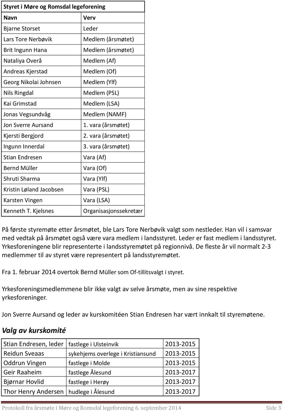 vara (årsmøtet) Ingunn Innerdal 3. vara (årsmøtet) Stian Endresen Vara (Af) Bernd Müller Vara (Of) Shruti Sharma Vara (Ylf) Kristin Løland Jacobsen Vara (PSL) Karsten Vingen Vara (LSA) Kenneth T.