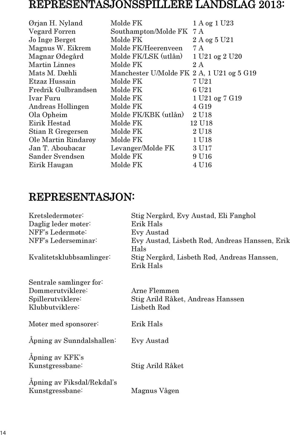 Aboubacar Sander Svendsen Eirik Haugan olde K A og U Southampton/olde K A olde K A og U olde K/Heerenveen A olde K/LSK (utlån) U og U olde K A anchester U/olde K A, U og G olde K U olde K U olde K U