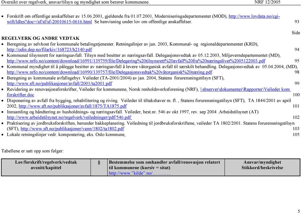 2003, Kommunal- og regionaldepartementet (KRD), http://odin.dep.no/filarkiv/168723/h2140.pdf 94 Kommunal tilsynsrett for næringsavfall. Tilsyn med besitter av næringsavfall. Delegasjonsvedtak av 05.