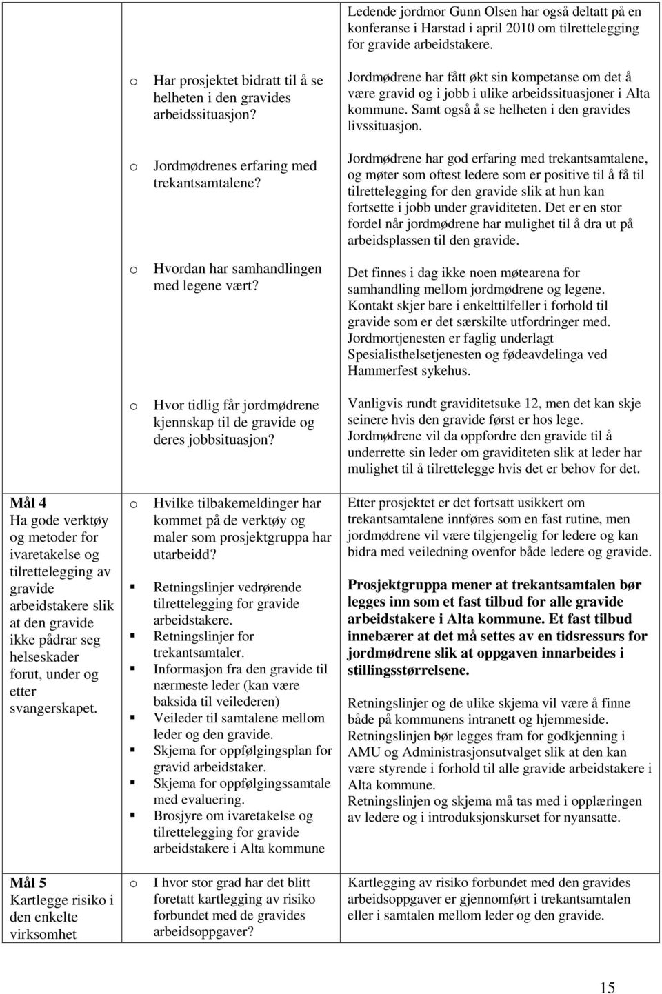 Jrdmødrene har fått økt sin kmpetanse m det å være gravid g i jbb i ulike arbeidssituasjner i Alta kmmune. Samt gså å se helheten i den gravides livssituasjn.