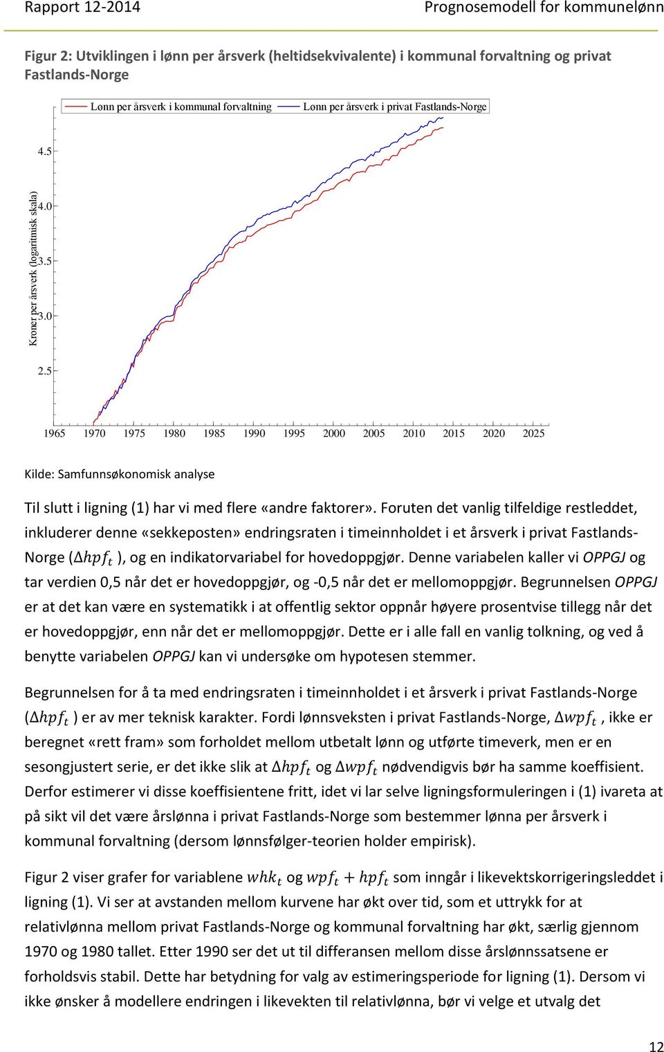 5 1965 1970 1975 1980 1985 1990 1995 2000 2005 2010 2015 2020 2025 Kilde: Samfunnsøkonomisk analyse Til slutt i ligning (1) har vi med flere «andre faktorer».