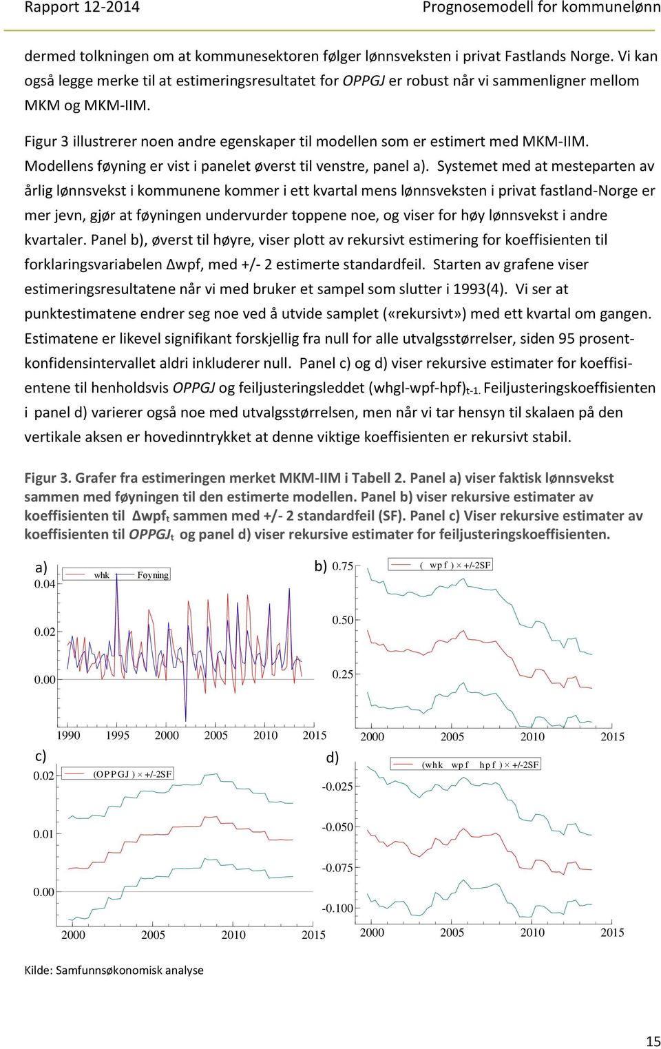 Modellens føyning er vist i panelet øverst til venstre, panel a).