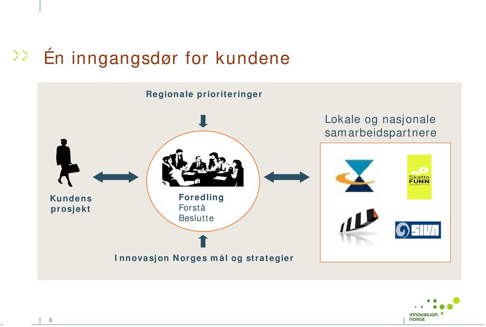 samarbeidspartnere Kundens prosjekt