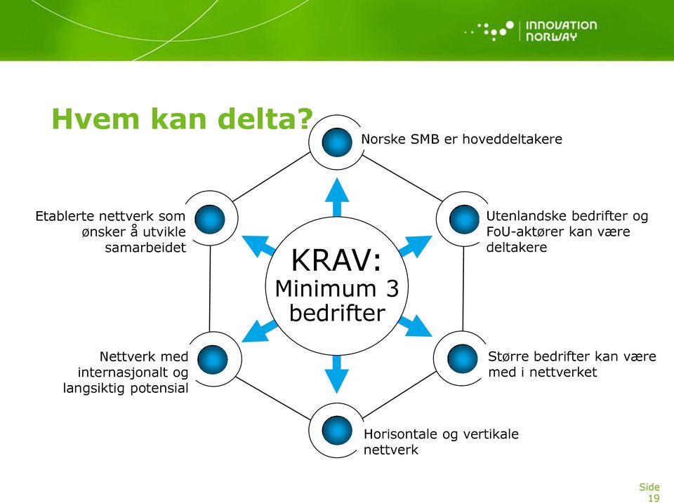 samarbeidet KRAV: Minimum 3 bedrifter Utenlandske bedrifter og FoU-aktører kan