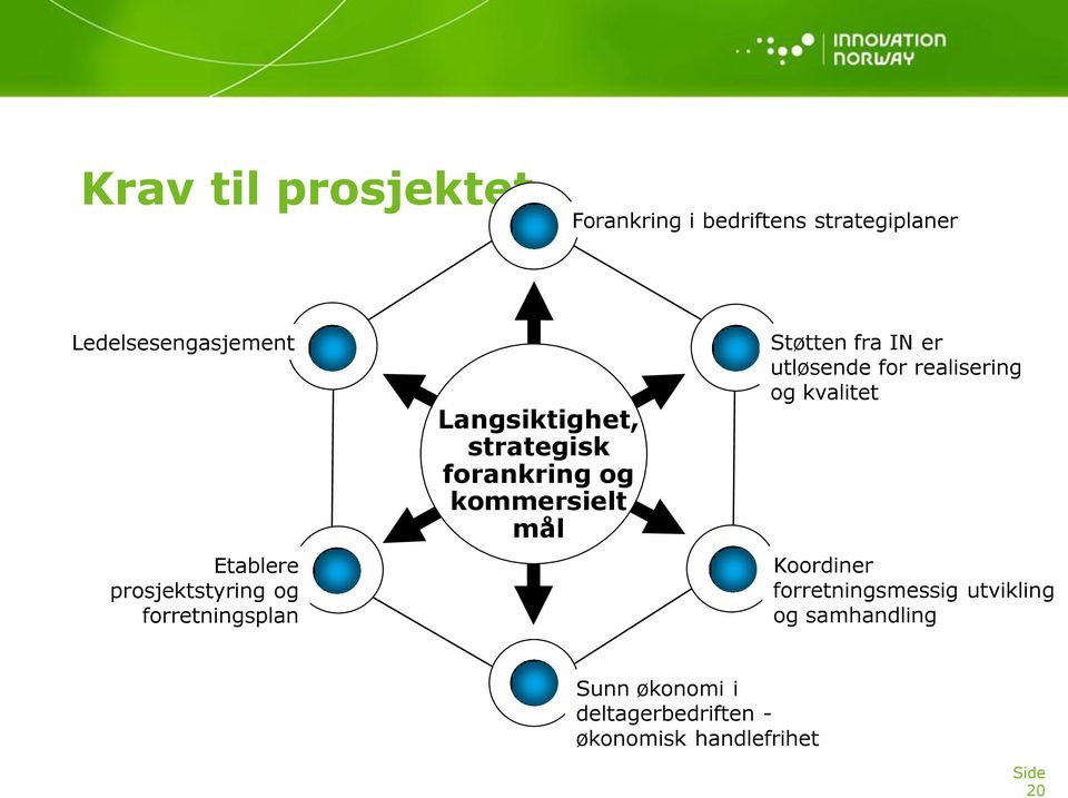 kommersielt mål Støtten fra IN er utløsende for realisering og kvalitet Koordiner