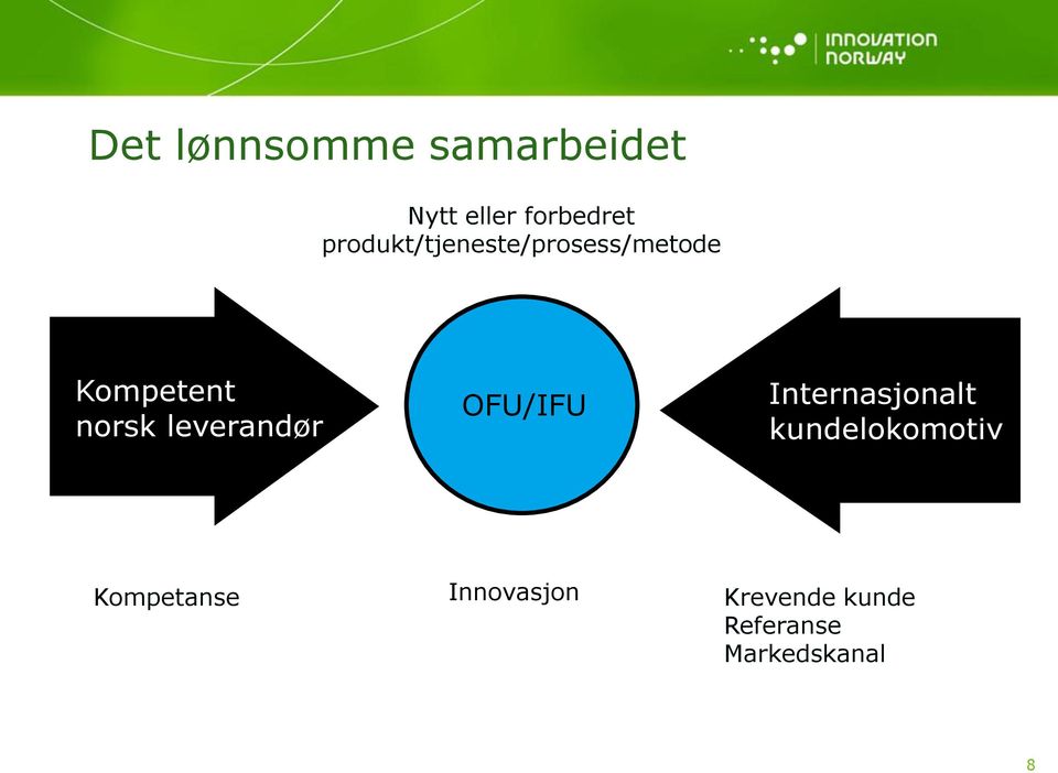 leverandør OFU/IFU Internasjonalt kundelokomotiv