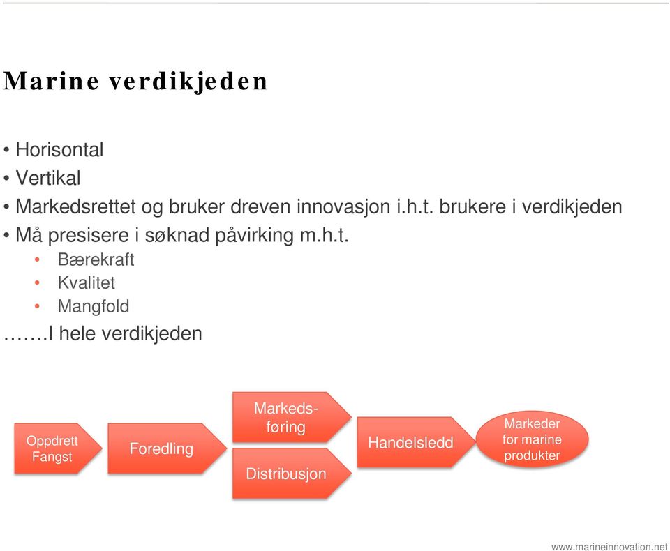 I hele verdikjeden Oppdrett Fangst Foredling Markedsføring Distribusjon