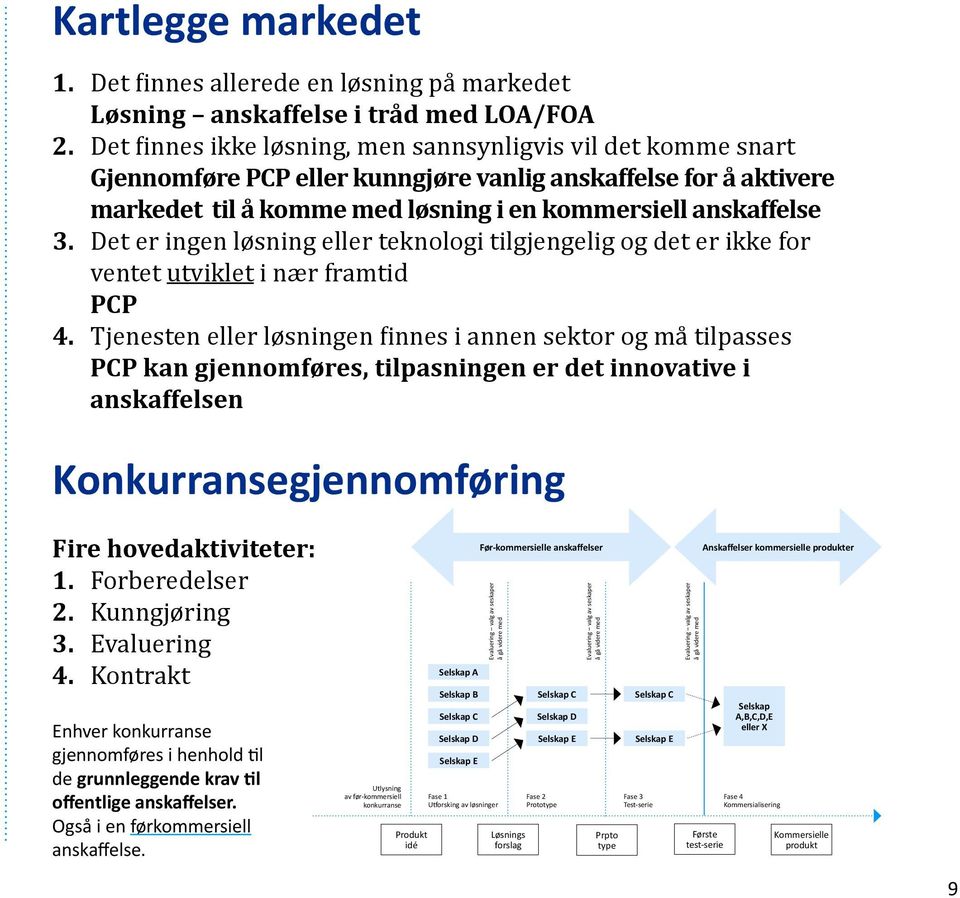 Det er ingen løsning eller teknologi tilgjengelig og det er ikke for ventet utviklet i nær framtid PCP 4.