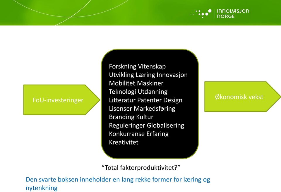 Reguleringer Globalisering Konkurranse Erfaring Kreativitet Økonomisk vekst Total