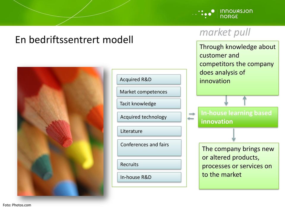 customer and competitors the company does analysis of innovation In-house learning based