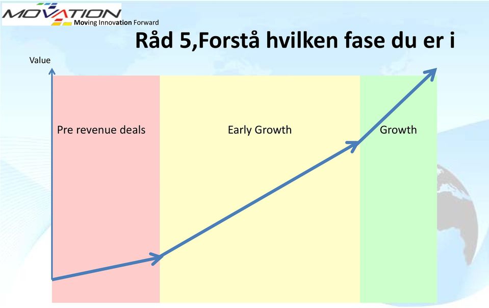 hvilken fase du er i Pre