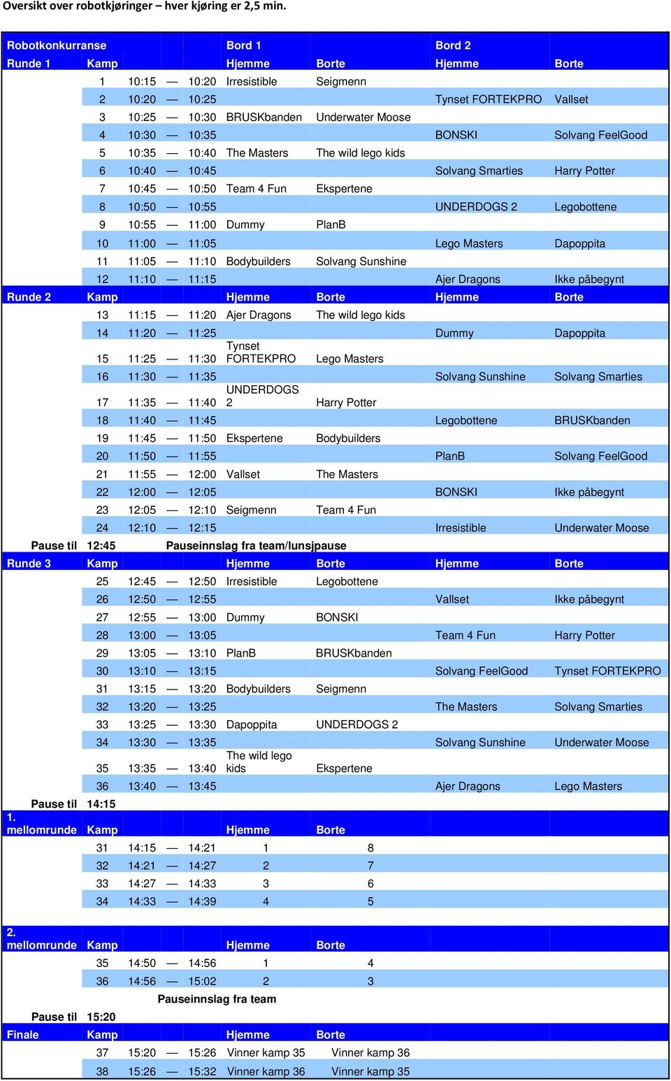 10:30 10:35 BONSKI Solvang FeelGood 5 10:35 10:40 The Masters The wild lego kids 6 10:40 10:45 Solvang Smarties Harry Potter 7 10:45 10:50 Team 4 Fun Ekspertene 8 10:50 10:55 UNDERDOGS 2 Legobottene