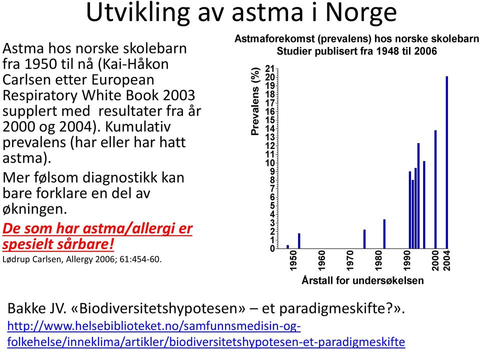 Lødrup Carlsen, Allergy 2006; 61:454-60.