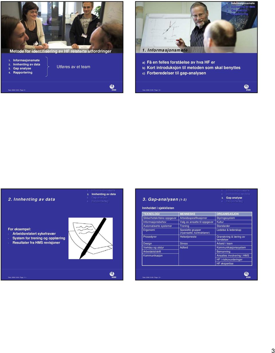 Informasjonsmøte  Rapportering Utføres av et team a) Få en felles forståelse av hva HF er b) Kort introduksjon til metoden som skal benyttes c) Forberedelser til gap-analysen Date: 2006-10-09 Page: 9
