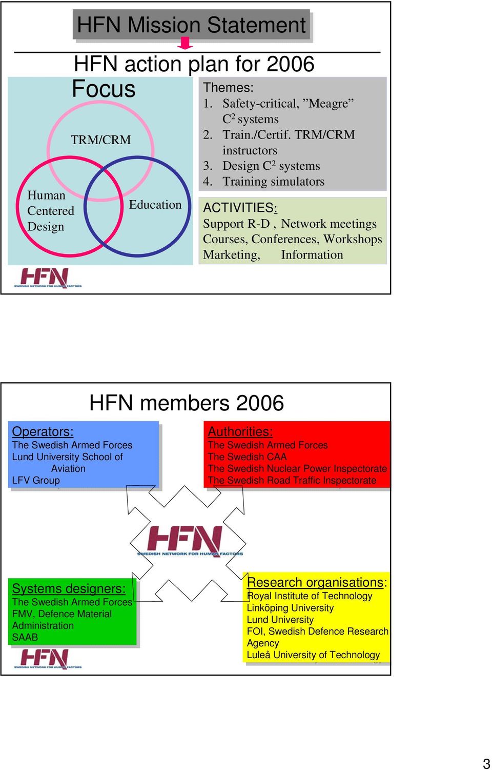 Training simulators ACTIVITIES: Support R-D, Network meetings Courses, Conferences, Workshops Marketing, Information Operators: The The Swedish Armed ArmedForces Lund Lund University School School of
